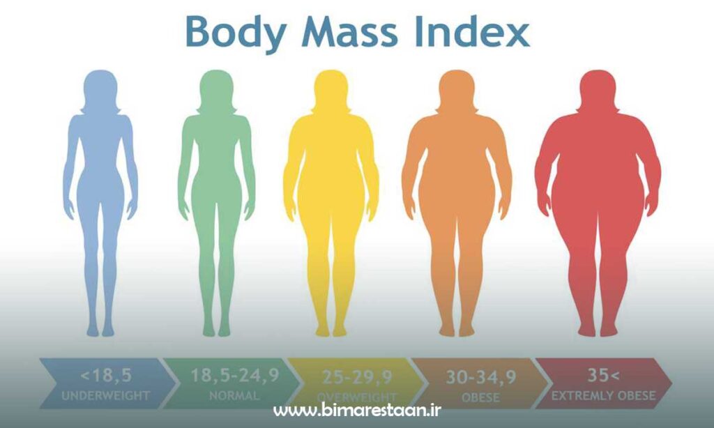 محدوده BMI