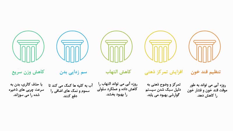 فواید رژیم آب درمانی
