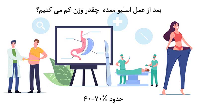 بعد از عمل اسلیو معده  چقدر وزن کم می کنیم؟