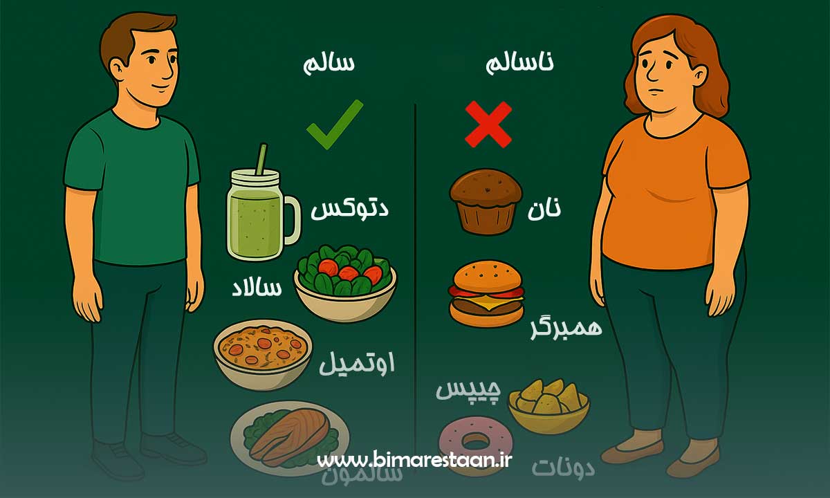 توصیههای غذایی بعد از بوتاکس معده