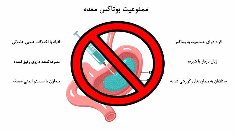 افرادی که نباید بوتاکس معده انجام دهند