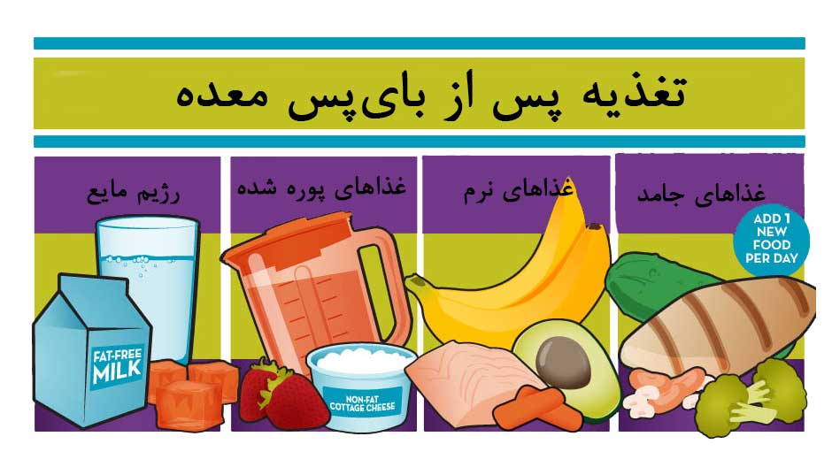 مراقبت‌ها و تغذیه پس از بای‌پس معده
