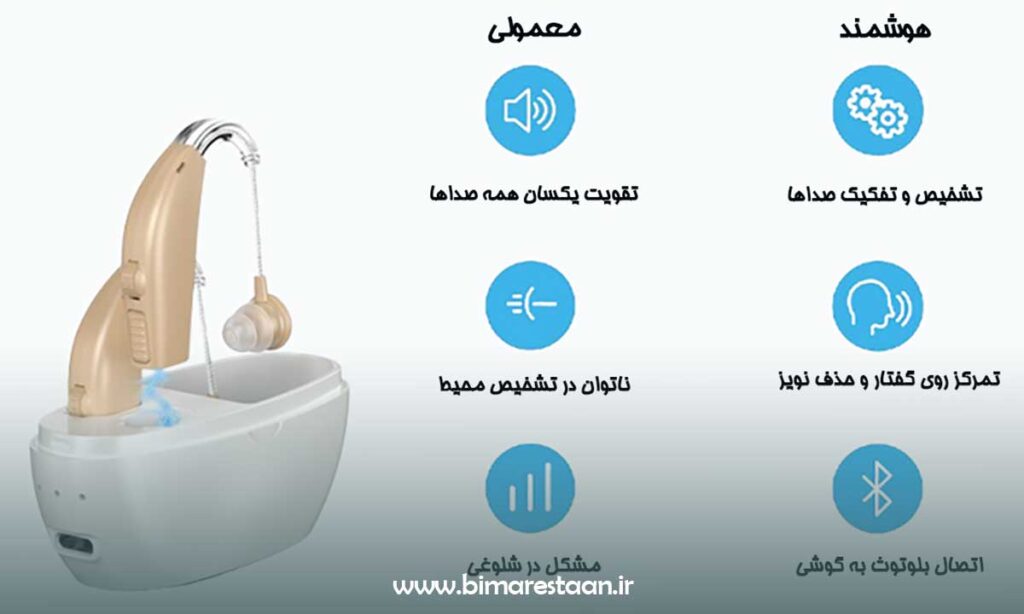 تفاوت سمعک نسل جدید با سمعک معمولی