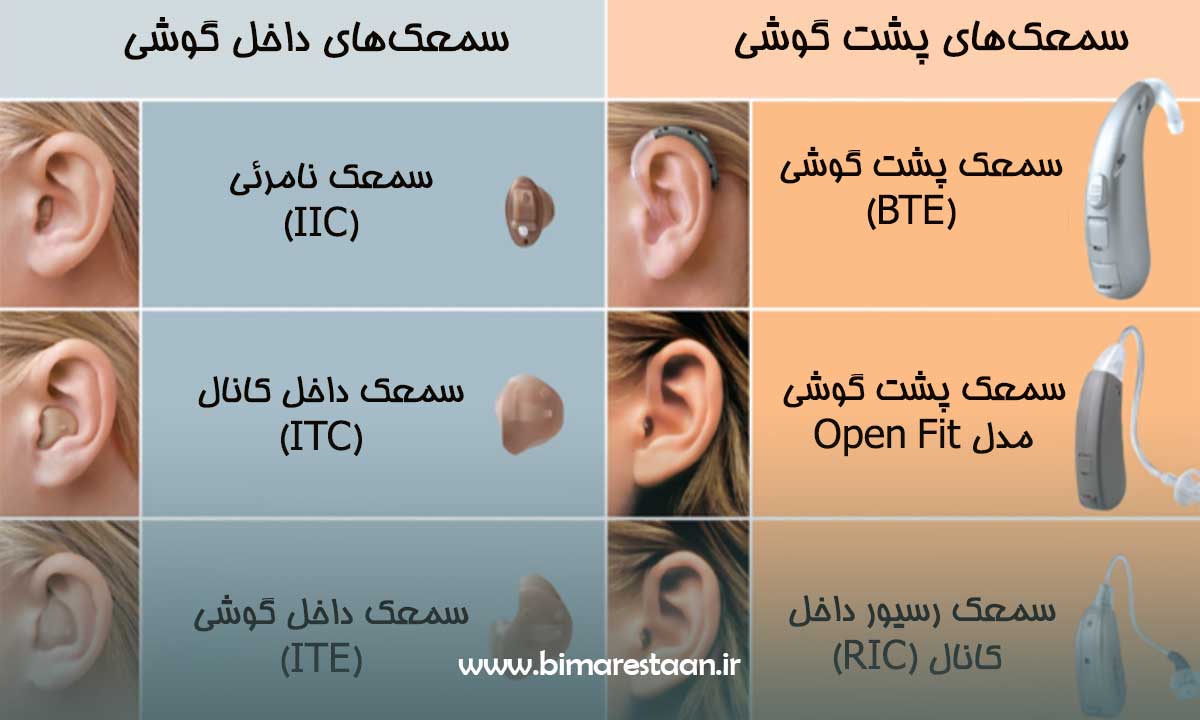 آینده سمعک چه خواهد بود؟