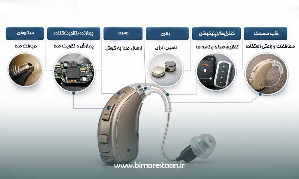 اجزای اصلی سمعک و نقش آن‌ها