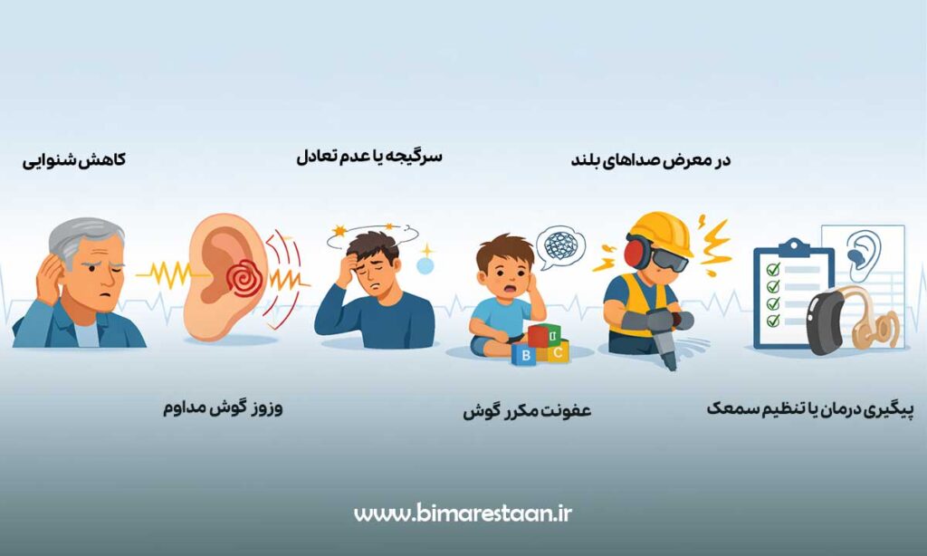 چه زمانی باید نوار گوش بگیریم؟