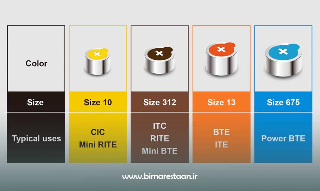 سایزهای باتری سمعک و کد رنگی آنها